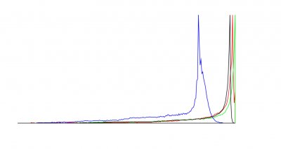 Image Histogram Generator | sisik.jpg